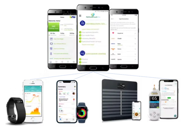 Helping people do the right thing on a regular basis